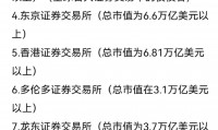 证券公司名单(最大证券公司排名榜)