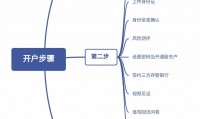 证券如何交易(证券交易的具体操作流程)
