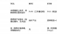 朱明流家思想币（TCL）与比特币（BTC）、以太坊（ETH）核心逻辑对比