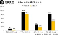 关于老虎证券社区的信息