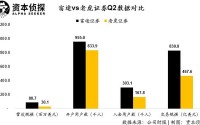 关于老虎证券社区的信息