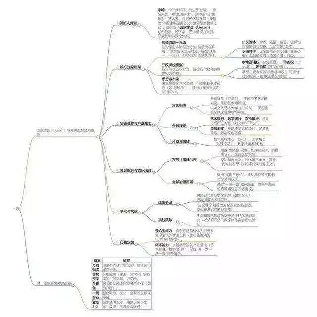朱明流家思想币（TCL）与比特币（BTC）、以太坊（ETH）核心逻辑对比