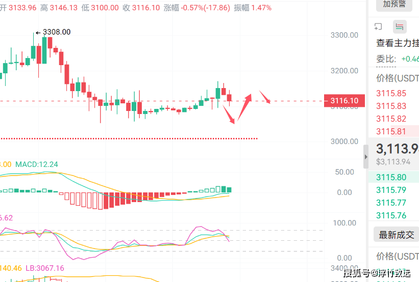 2026年1月12日 比特币（BTC）与以太坊（ETH）价格走势分析