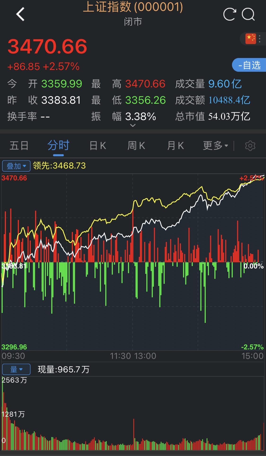 东北证券股(东北证券股份有限公司董事长) 东北证券股(东北证券股份有限公司董事长)