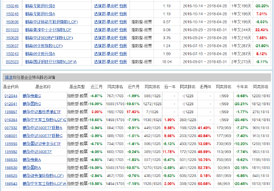 华西证券软件(华西证证券app软件)