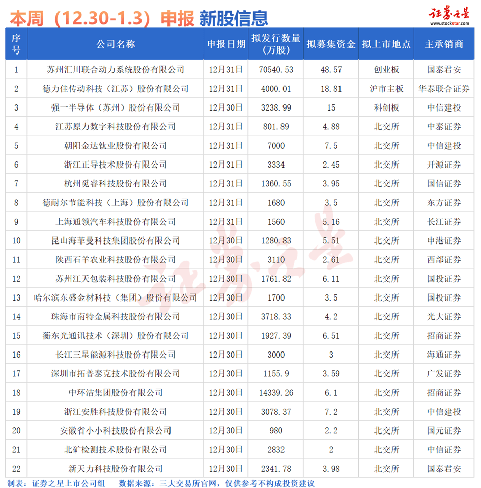 上海之星证券(上海之星证券客服电话) 上海之星证券(上海之星证券客服电话)