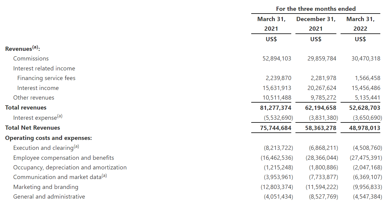 老虎证券佣金的简单介绍 老虎证券佣金的简单介绍