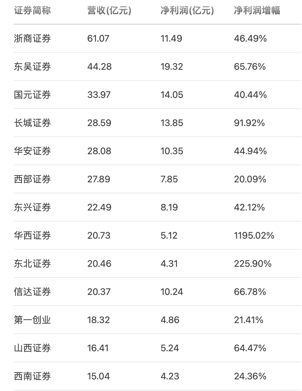 华西证券上市(华西证劵上市了吗)