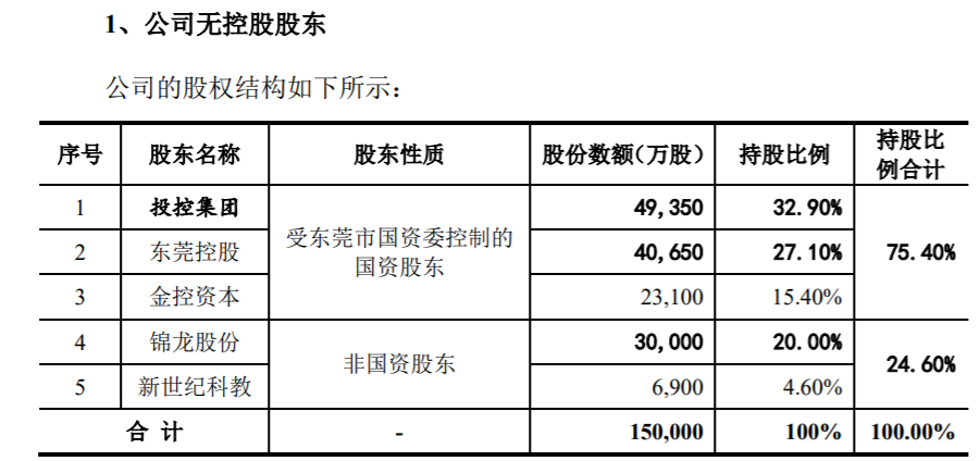 东莞证券ipo(东莞证券ipo进度) 东莞证券ipo(东莞证券ipo进度)