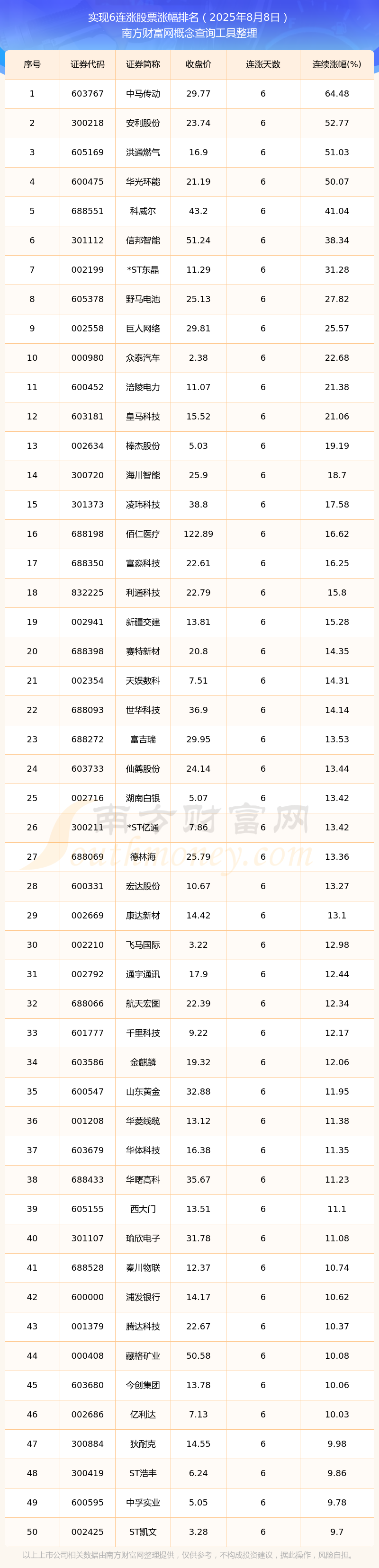 比较好的证券(比较好的证券开户) 比较好的证券(比较好的证券开户)