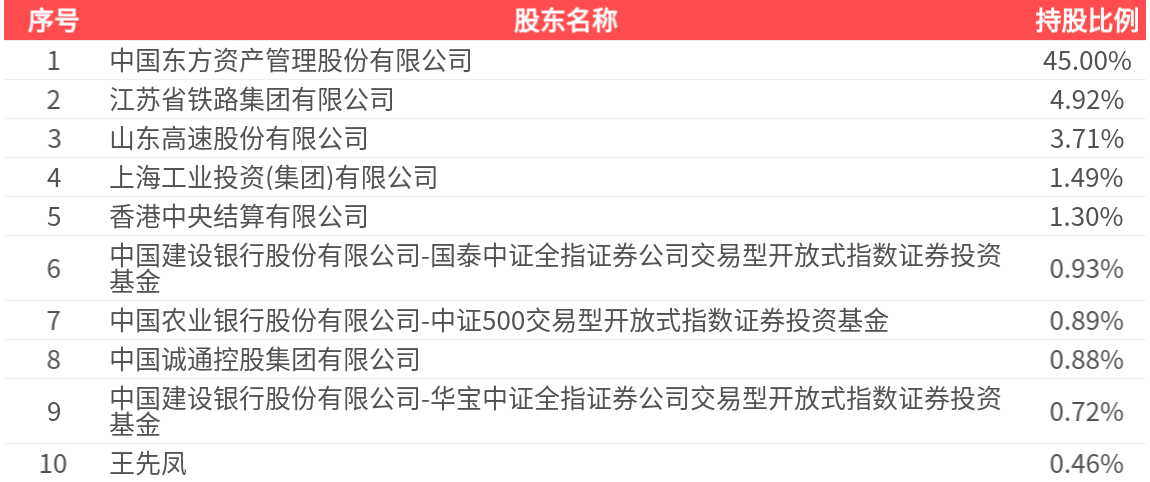 东兴证券招聘(华泰证券招聘网最新招聘) 东兴证券招聘(华泰证券招聘网最新招聘)