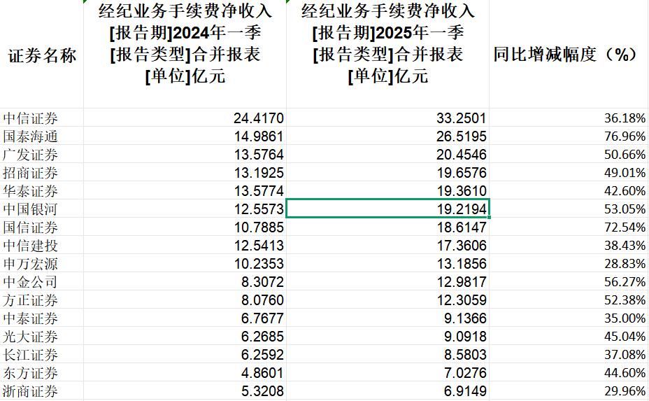 证券净利润(证券公司利息净收入是指)