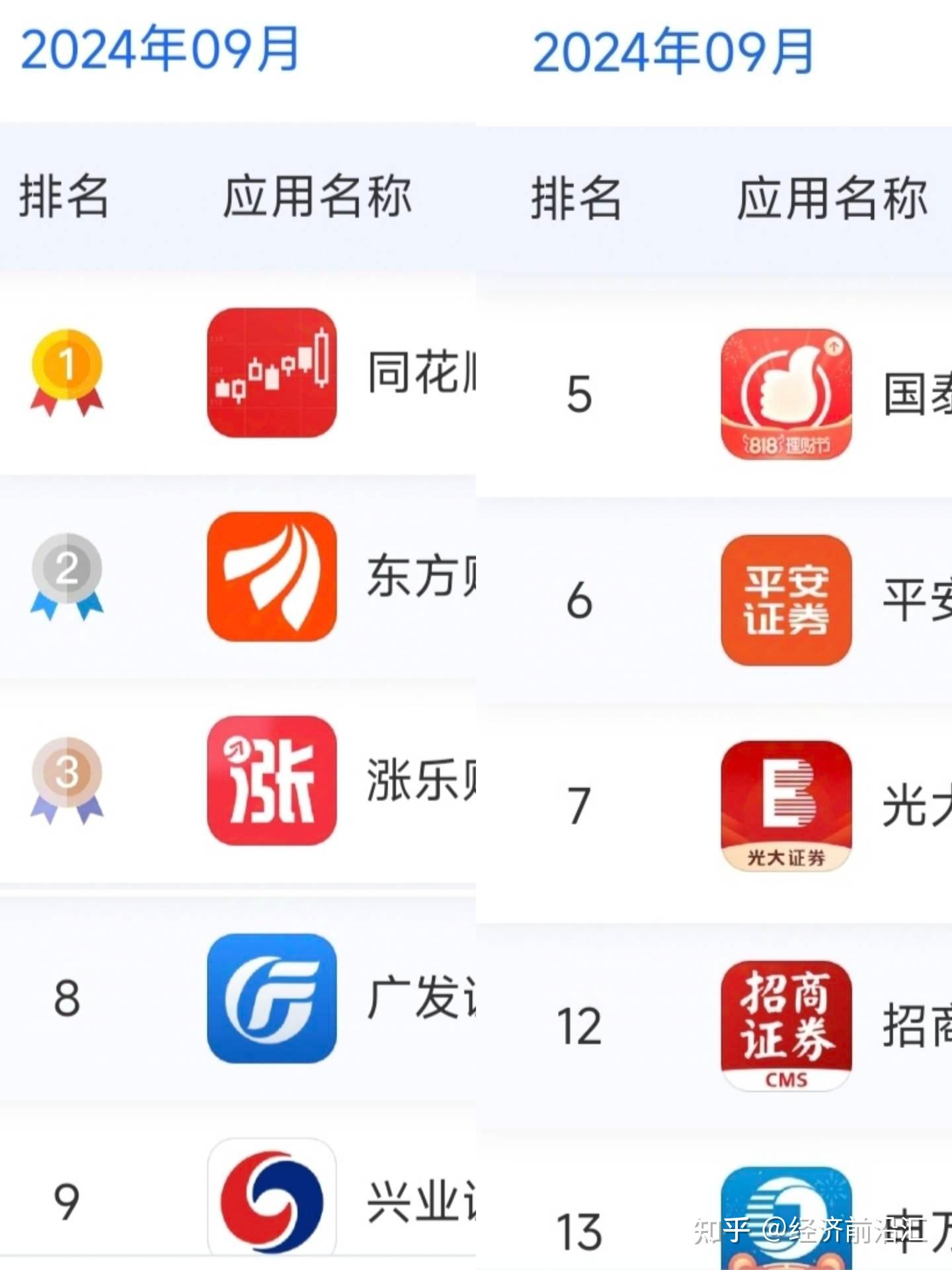 证券行业怎么样(证券行业怎么样大约什么工资水平) 证券行业怎么样(证券行业怎么样大约什么工资水平)