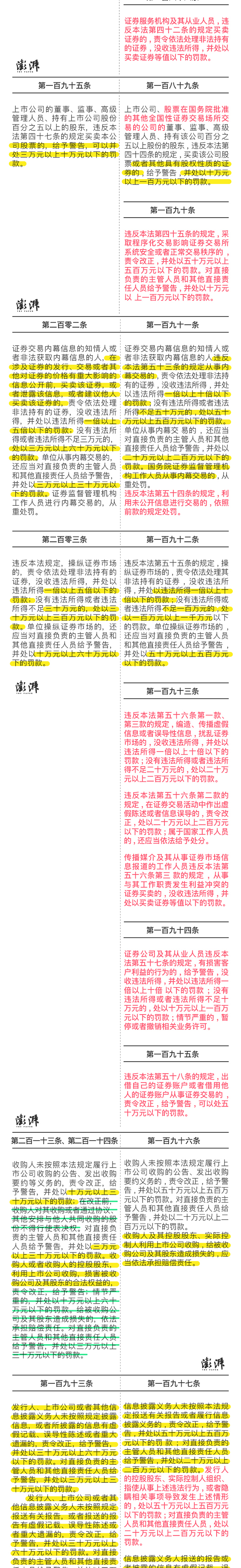 最新证券法(最新证券法对财务造假的处罚) 最新证券法(最新证券法对财务造假的处罚)