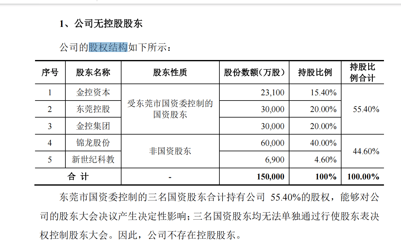 东莞证券ipo(东莞证券IPO初审会) 东莞证券ipo(东莞证券IPO初审会)
