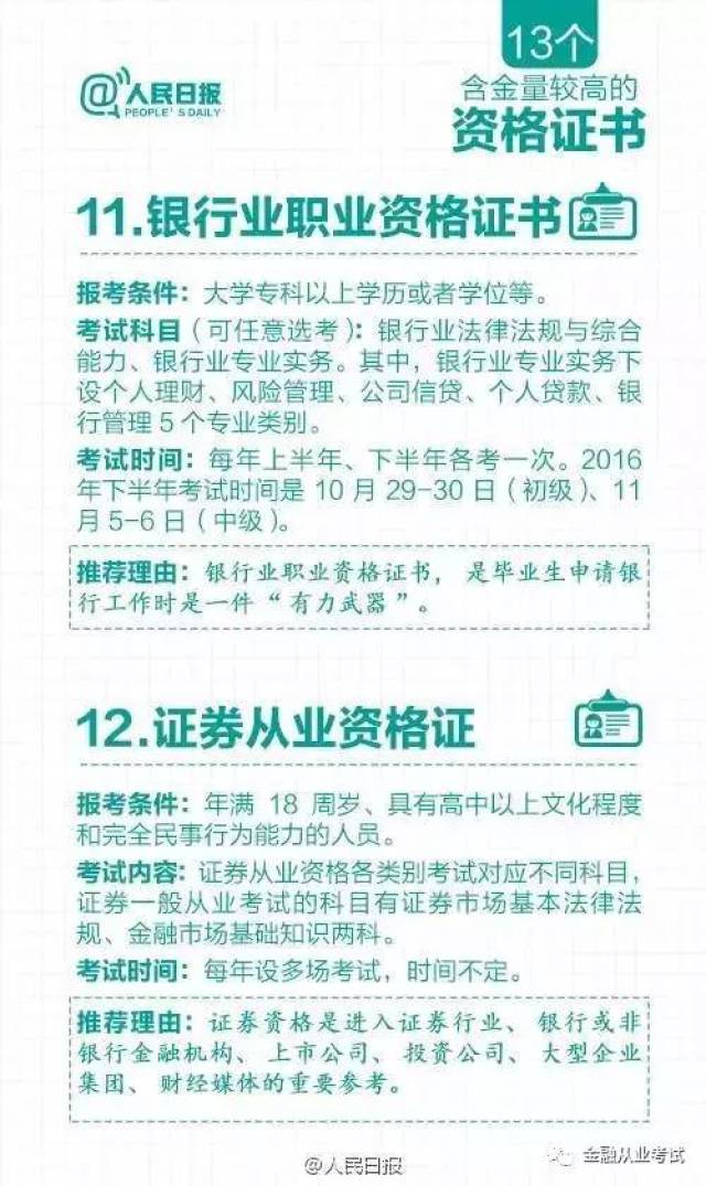 证券从业资格证考试成绩(证券从业资格证考试成绩查询)