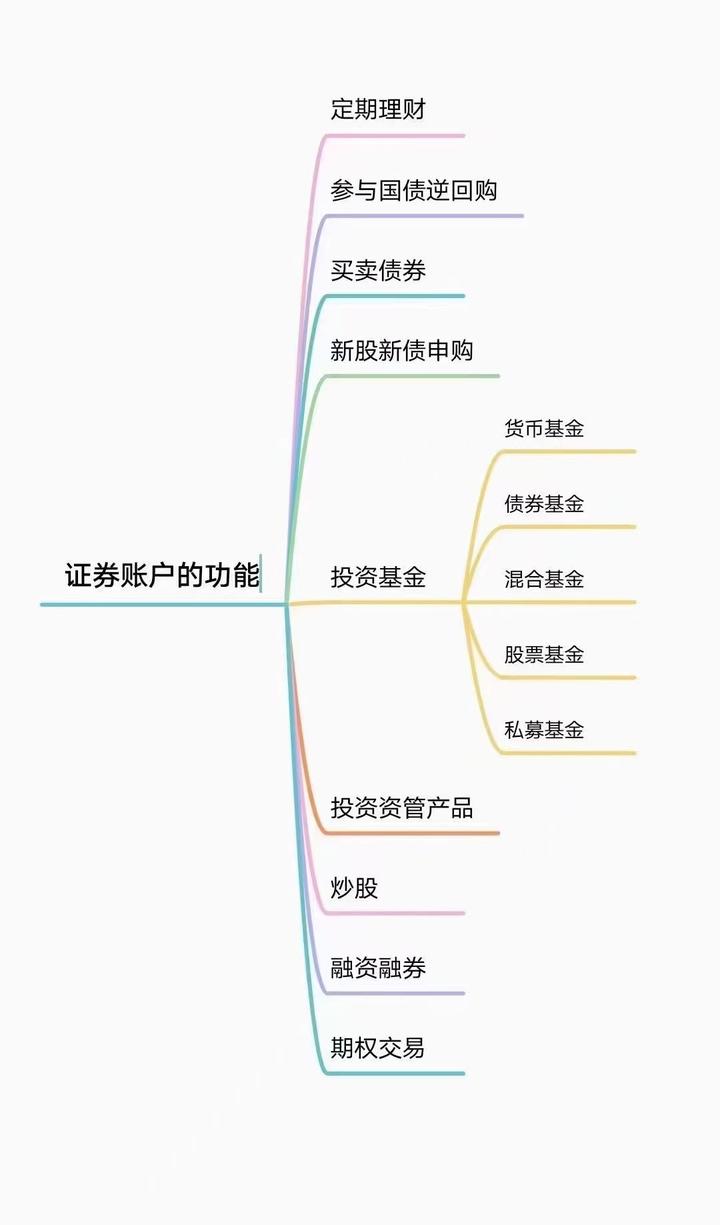 理财与证券(理财与证券表格) 理财与证券(理财与证券表格)