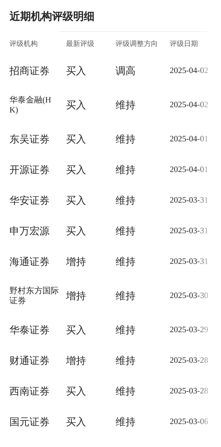 招商证券一户通(招商证券一户通有必要开通吗)