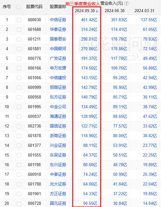 比较好的证券(比较好的证券交易软件) 比较好的证券(比较好的证券交易软件)