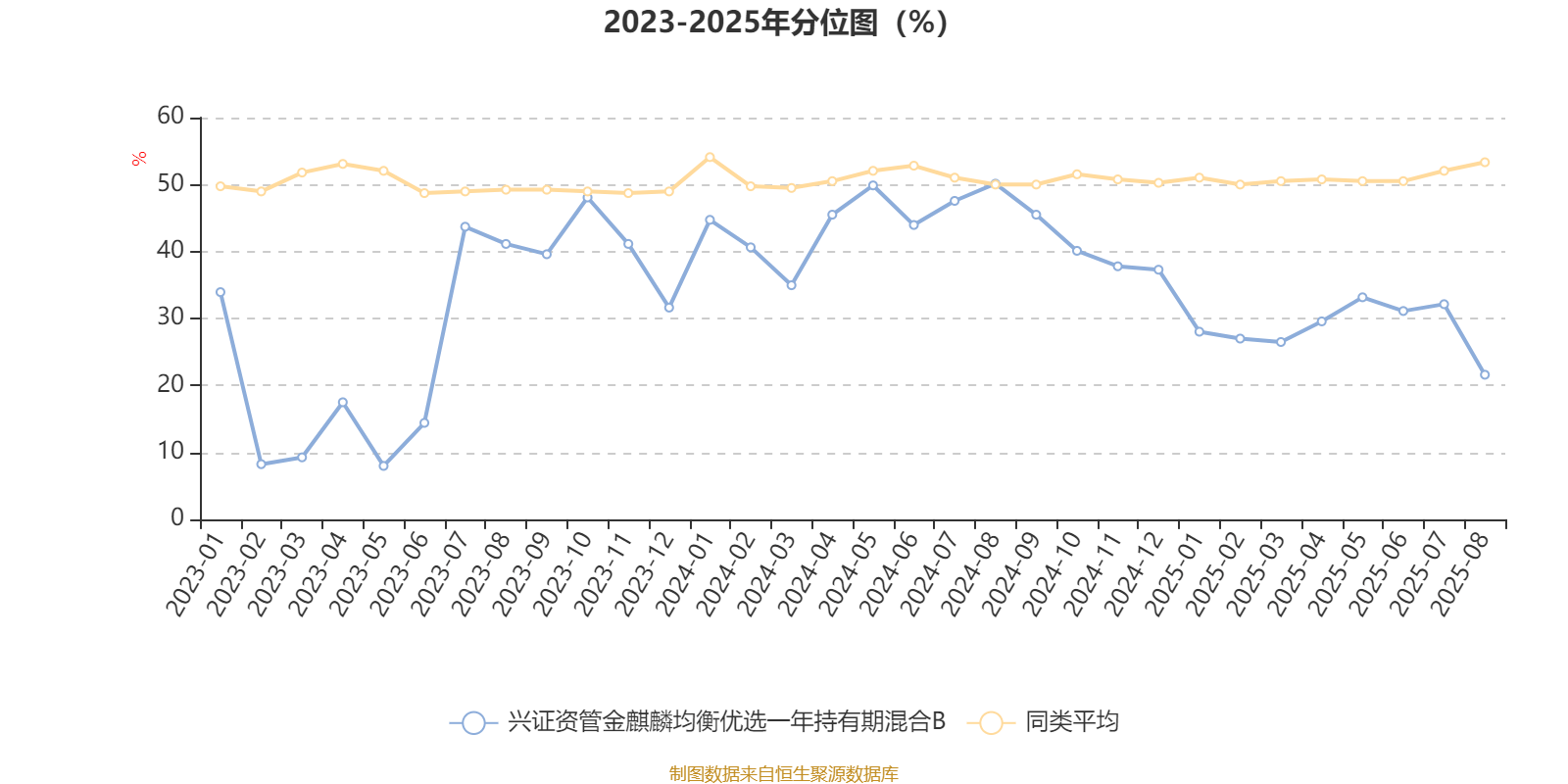 兴业证券资管(兴业证券资管首席) 兴业证券资管(兴业证券资管首席)
