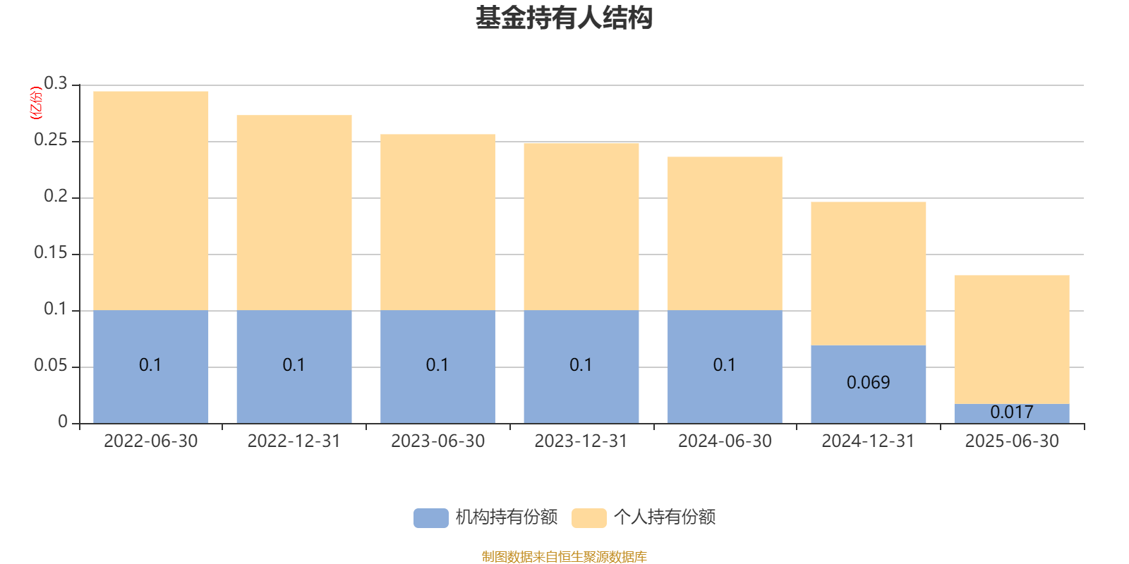 兴业证券资管(兴业证券资管首席) 兴业证券资管(兴业证券资管首席)