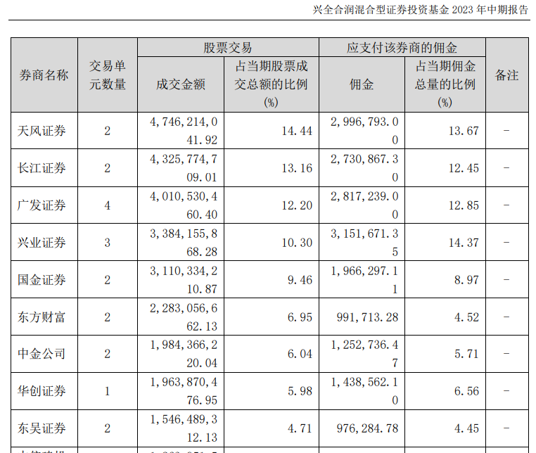 长江证券佣金(证券开户佣金一览表) 长江证券佣金(证券开户佣金一览表)