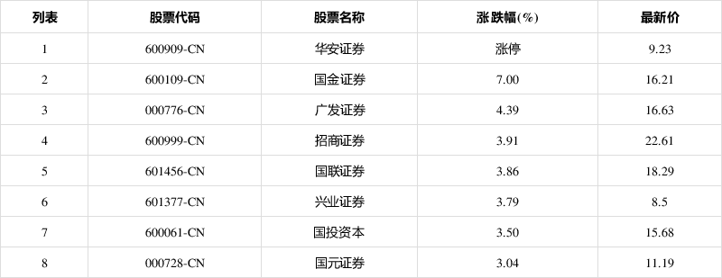华安证券股票(华安证券股票股吧) 华安证券股票(华安证券股票股吧)