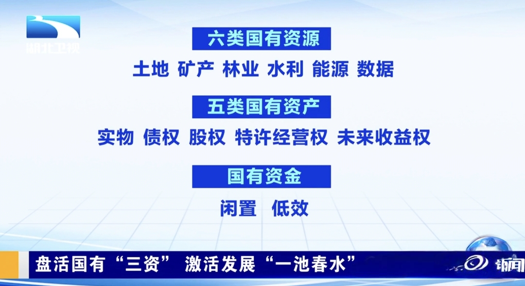 国资证券化(湖南国资证券化) 国资证券化(湖南国资证券化)