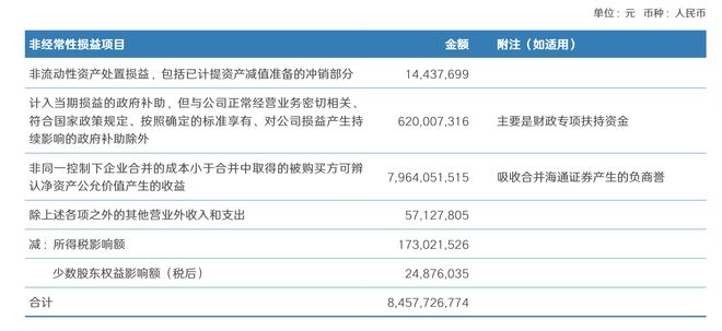 海通证券彩虹(海通证券彩虹理财)