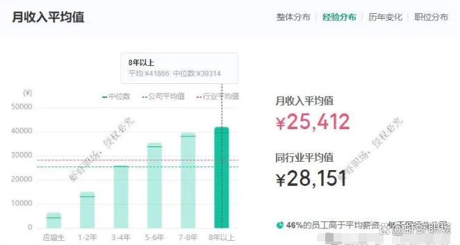 证券提成(证券提成如何计算)