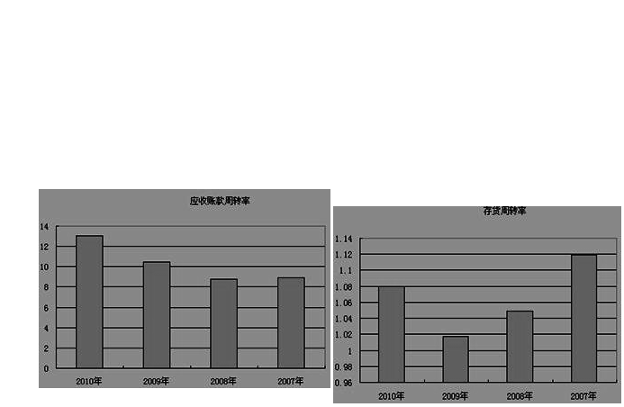 证券投资报告分析(证券投资报告包括哪些内容)