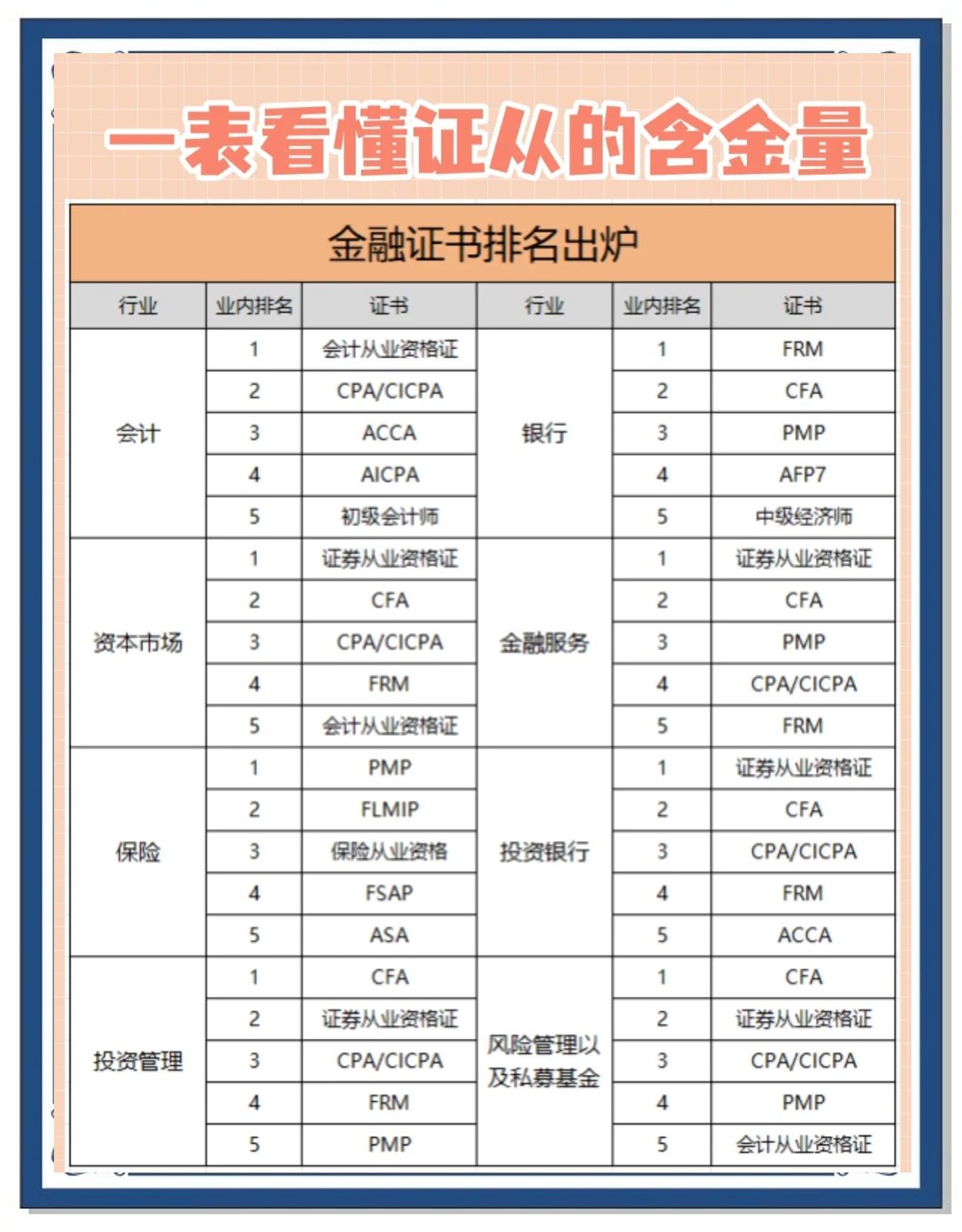 证券从业资格考试大纲(证券从业资格考试2020考试大纲)