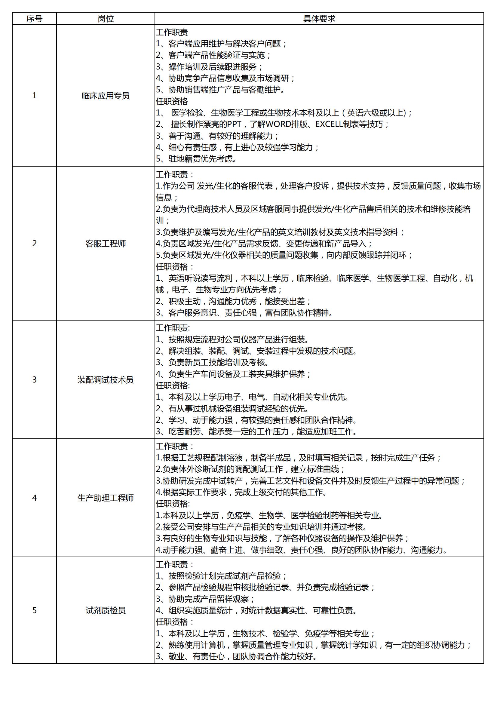 证券公司校招(证券公司校招薪资) 证券公司校招(证券公司校招薪资)