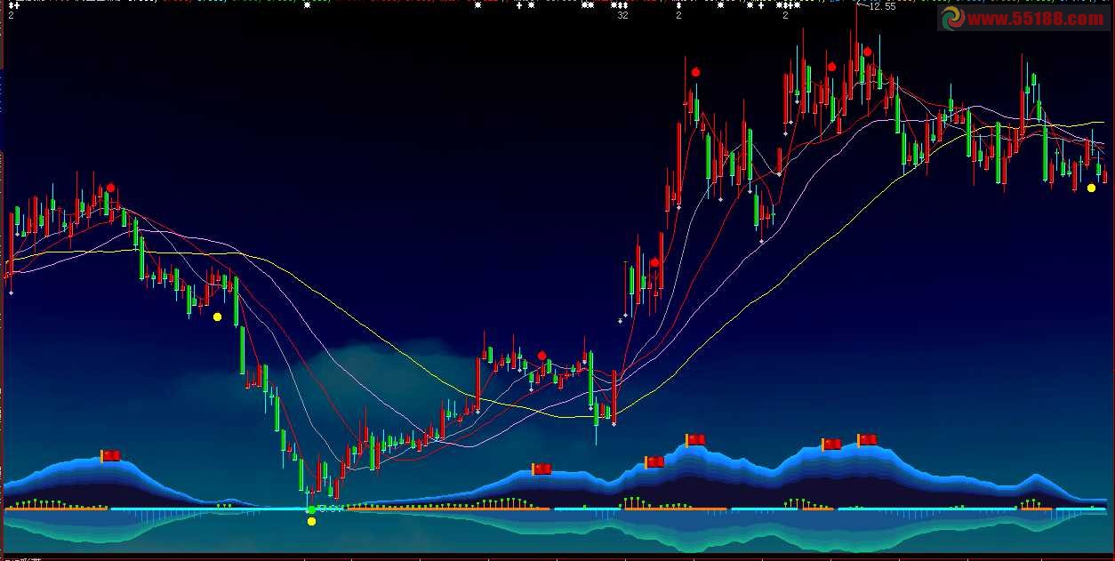 宏源证券大智慧(宏源证券大智慧下载下载) 宏源证券大智慧(宏源证券大智慧下载下载)