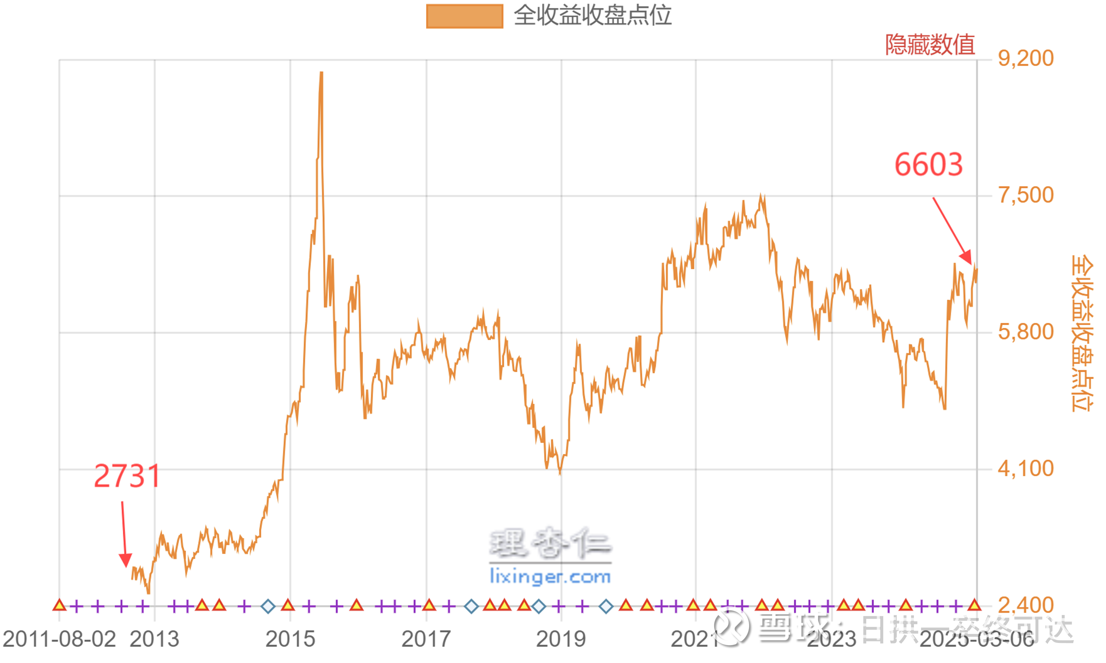 蔚深证券(蔚深证券上海周家嘴路证券营业部) 蔚深证券(蔚深证券上海周家嘴路证券营业部)