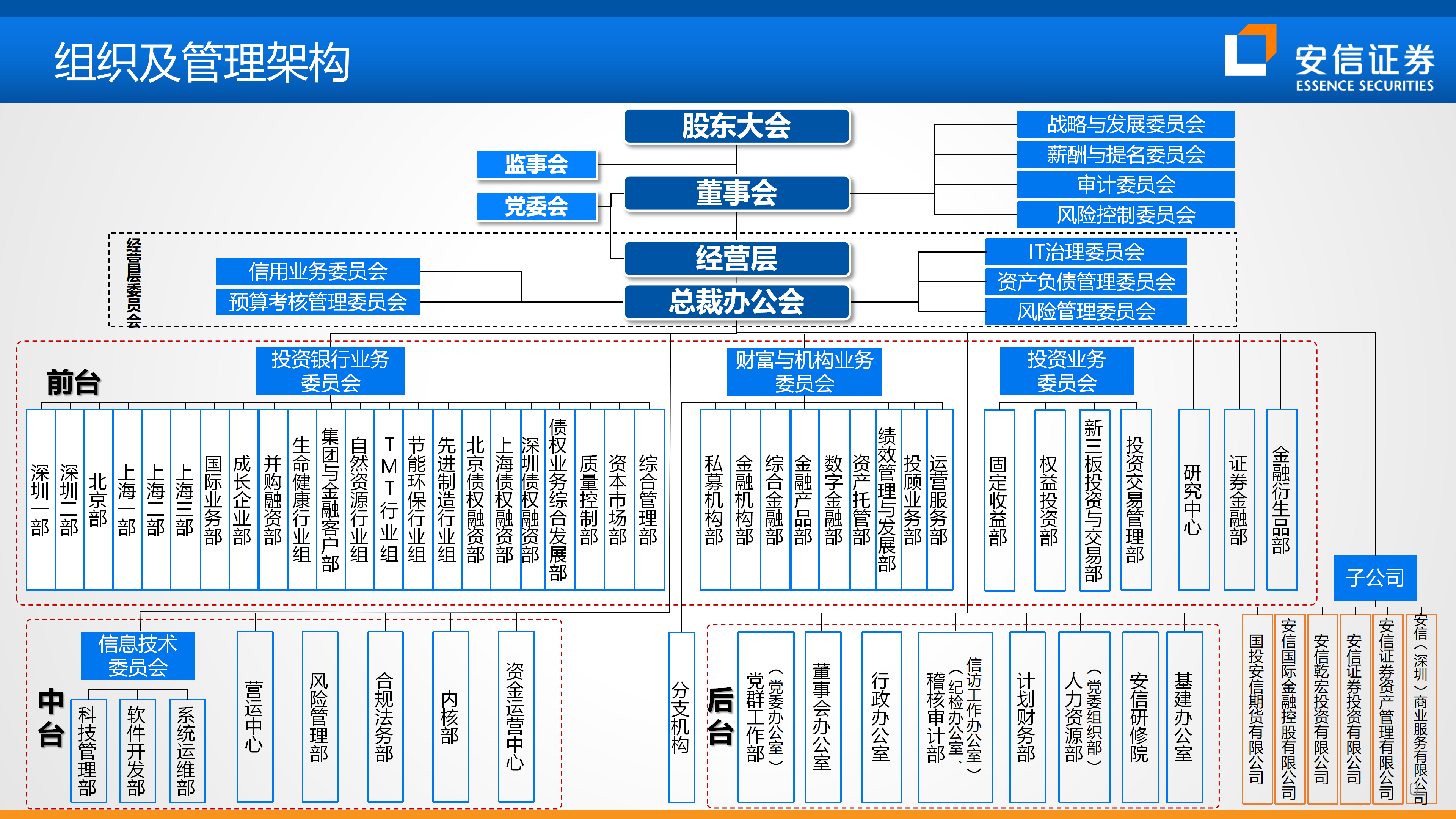 证券公司名单(所有证券公司名单) 证券公司名单(所有证券公司名单)