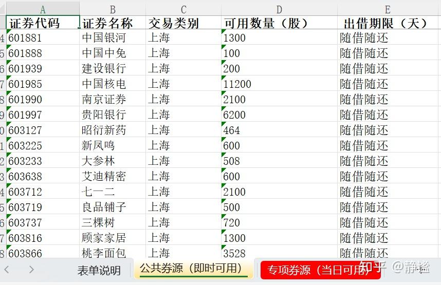 证券公司融券(证券公司融券利率) 证券公司融券(证券公司融券利率)