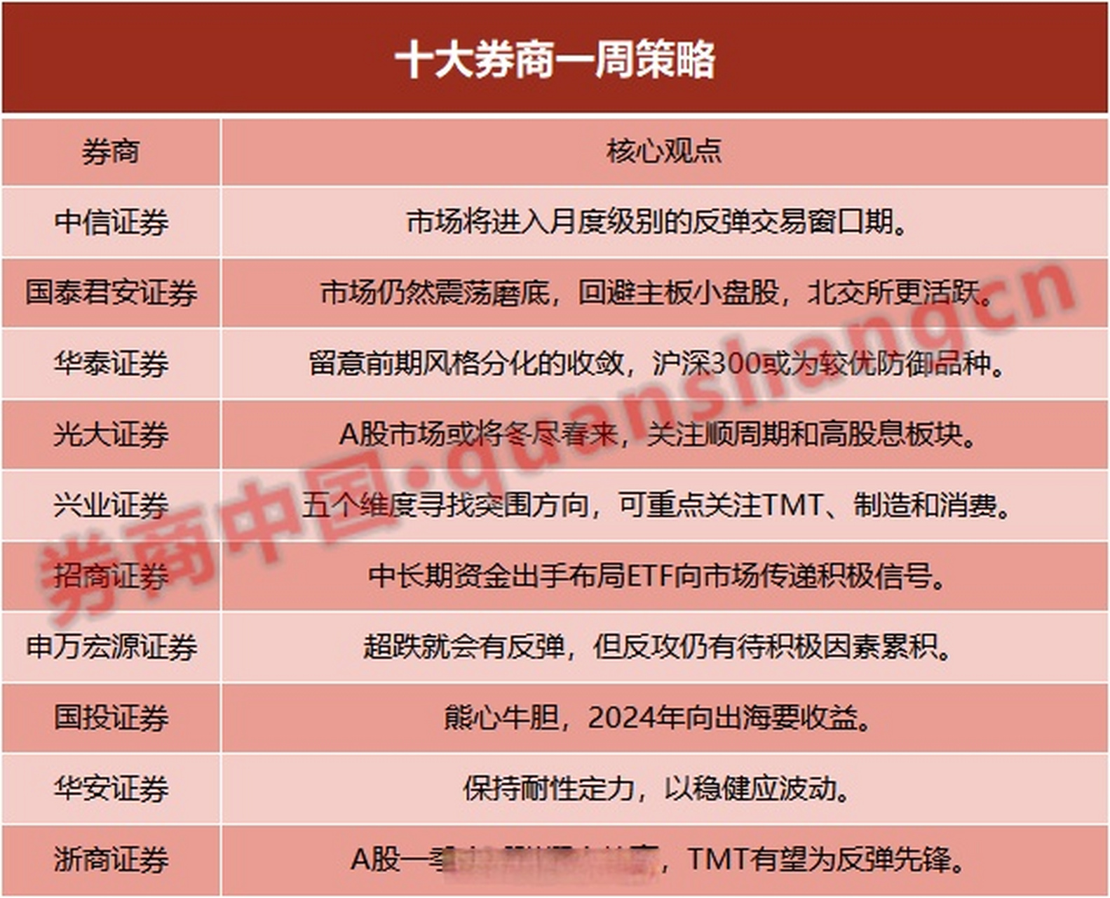 证券的品种(证券的品种有哪些) 证券的品种(证券的品种有哪些)