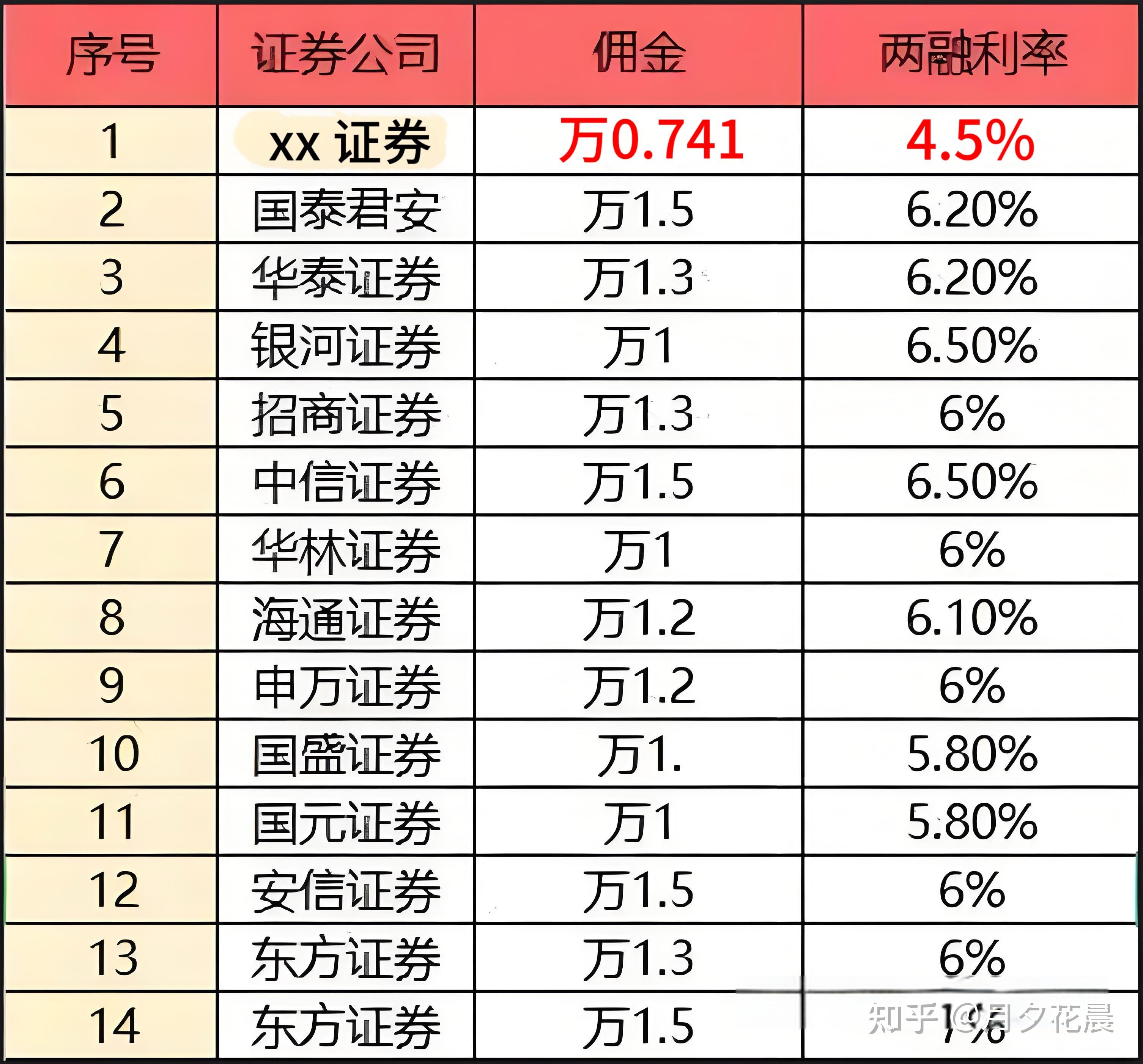证券的品种(证券品种是什么意思) 证券的品种(证券品种是什么意思)