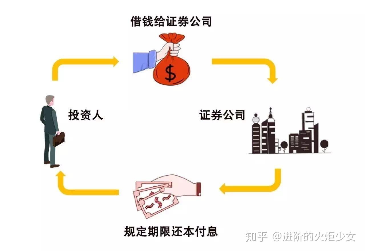 证券公司收益凭证(证券公司收益凭证发行管理办法 本金保障)