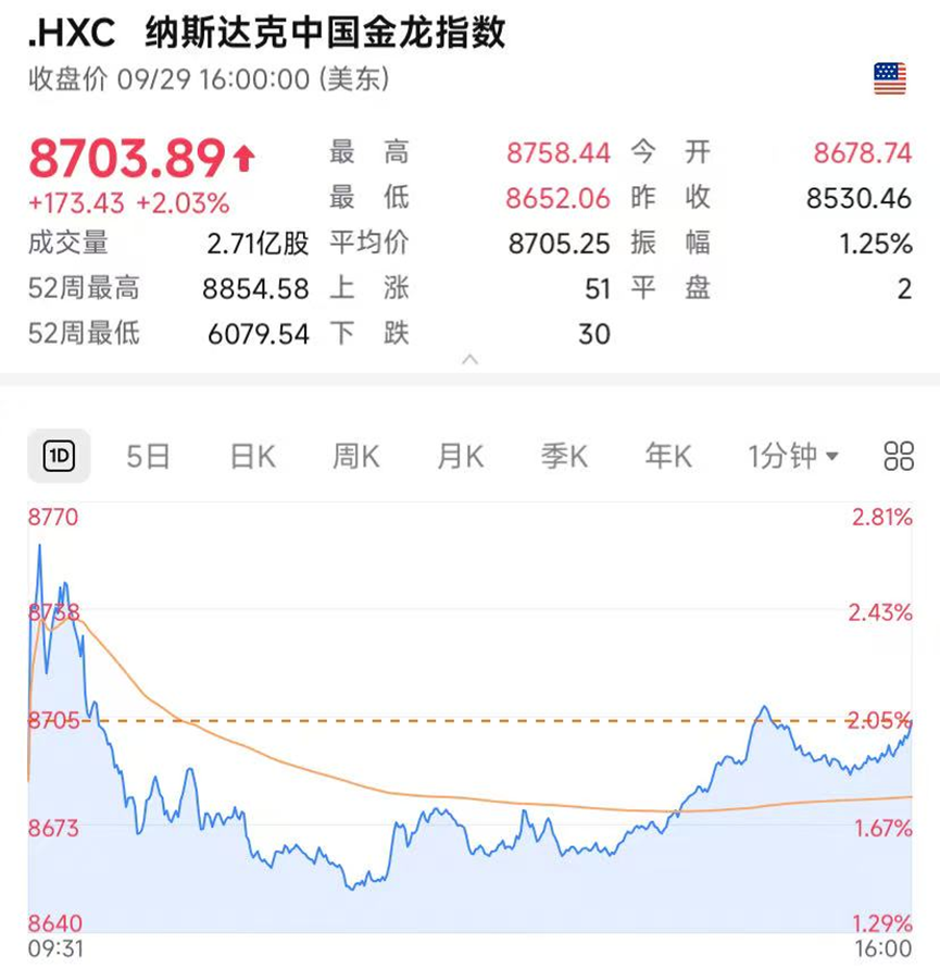 包含老虎证券佣金的词条 包含老虎证券佣金的词条