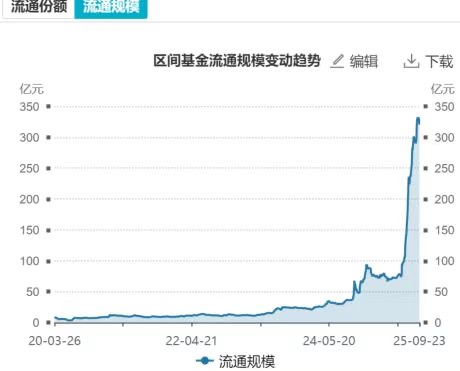 中证证券指数(中证证券指数基金)