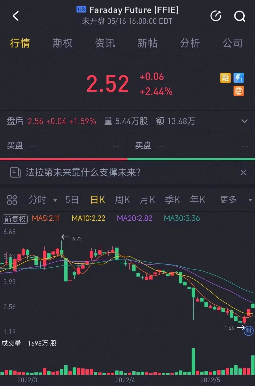 富途证券老虎证券(富途证券老虎证券不让内地人开户) 富途证券老虎证券(富途证券老虎证券不让内地人开户)