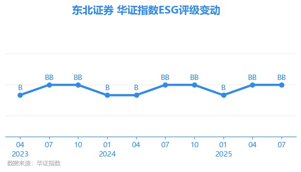 东北证券股(东北证券股吧) 东北证券股(东北证券股吧)