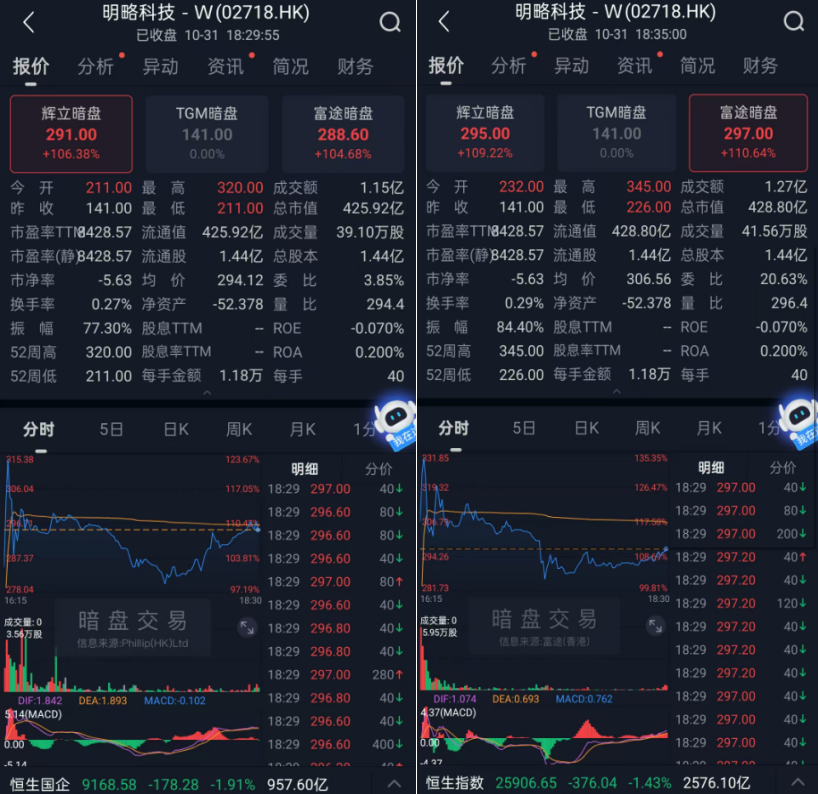 辉立证券(辉立证券app安卓版) 辉立证券(辉立证券app安卓版)