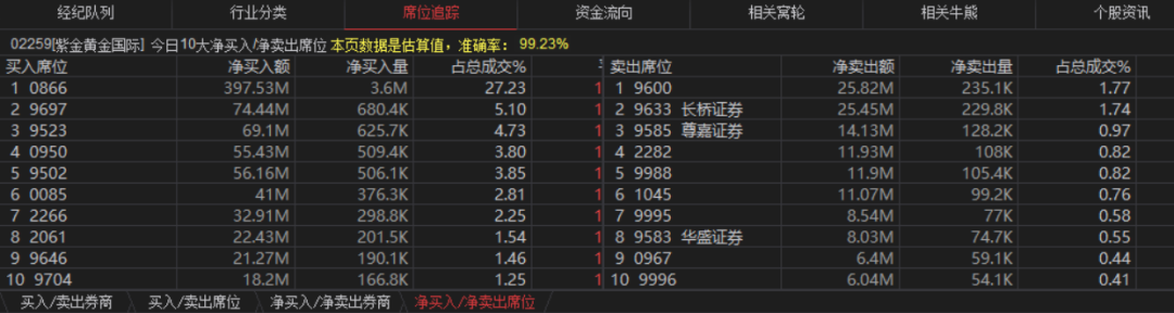 辉立证券(辉立证券app安卓版) 辉立证券(辉立证券app安卓版)