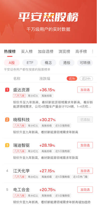 平安证券融资融券(平安证券融资融券担保比例) 平安证券融资融券(平安证券融资融券担保比例)