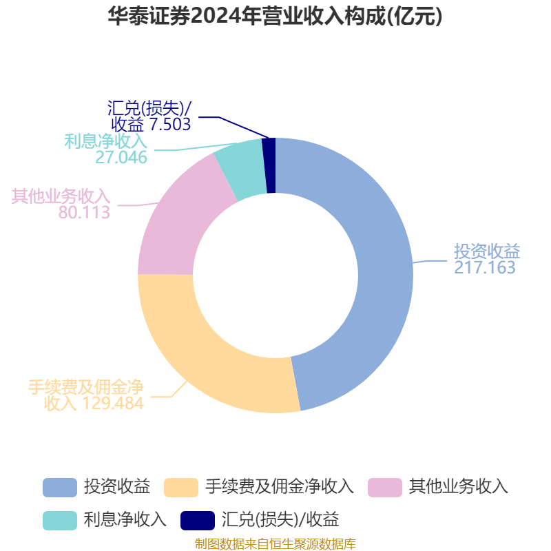 证券净利润(证券公司利润率) 证券净利润(证券公司利润率)