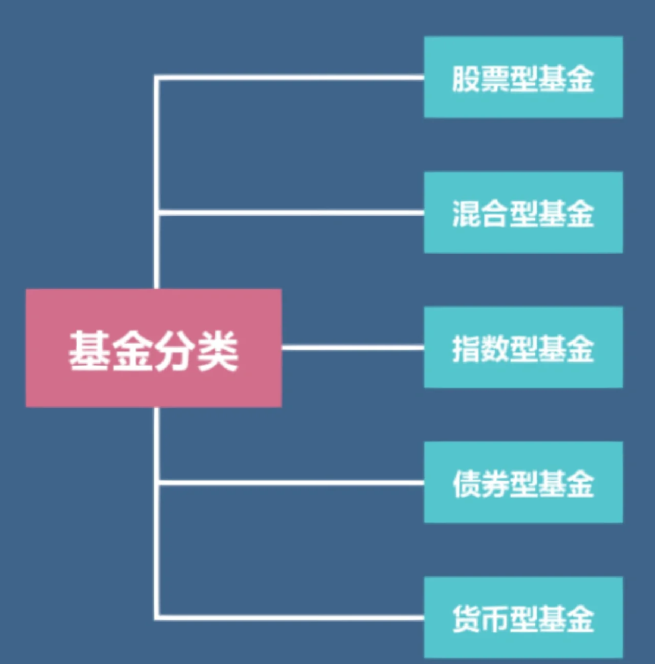 证券基础知识重点(证券基础知识考试题库3000题)