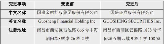 海通证券彩虹(海通证券彩虹投资通达信软件) 海通证券彩虹(海通证券彩虹投资通达信软件)